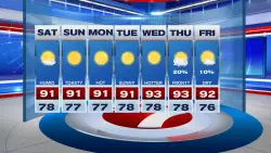 Sizzling Sunshine this Weekend